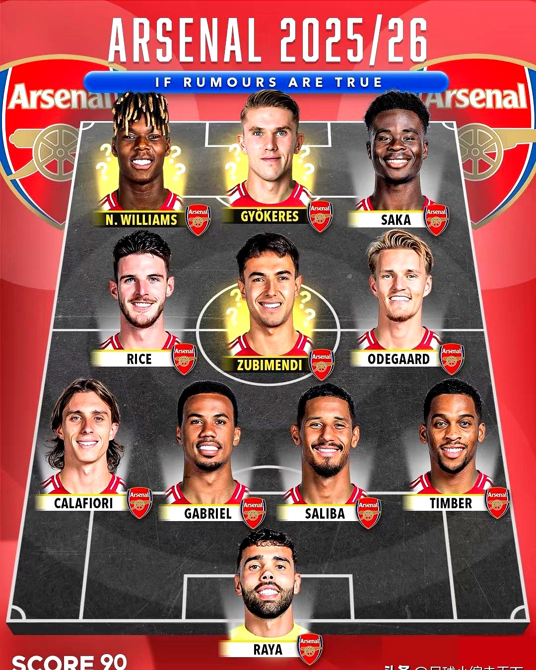 关于阿森纳阵容调整效果不佳，教练组召开紧急会议的信息